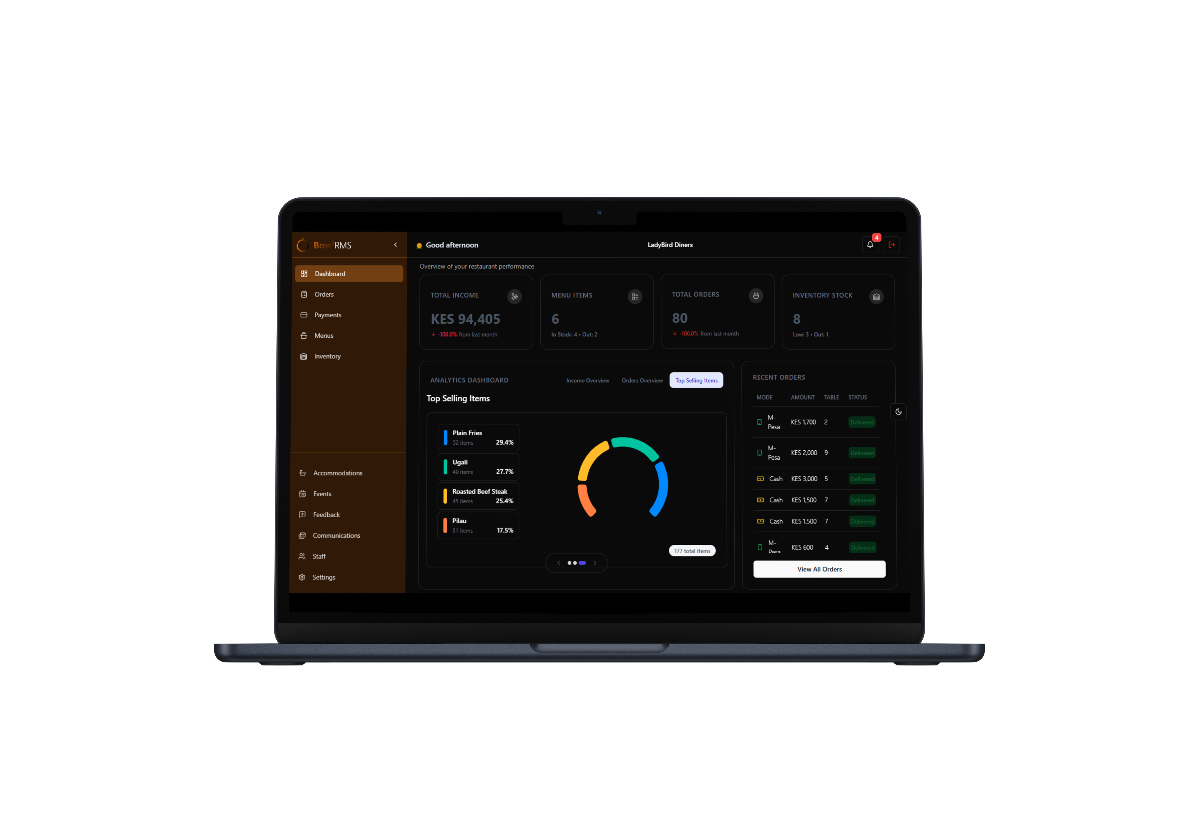 Bowl Dashboard